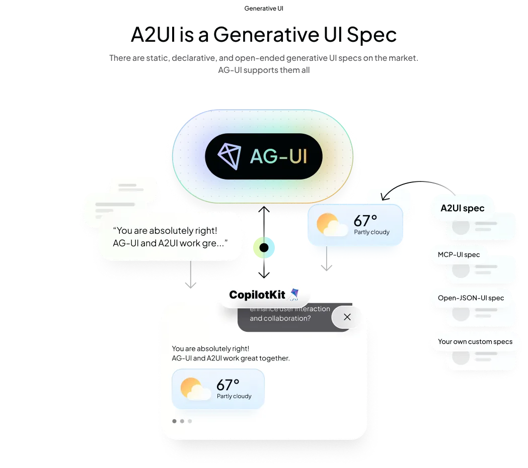 A2UI vs. Vercel AI SDK (2026 Edition): Architecture Deep Dive & Selection Guide